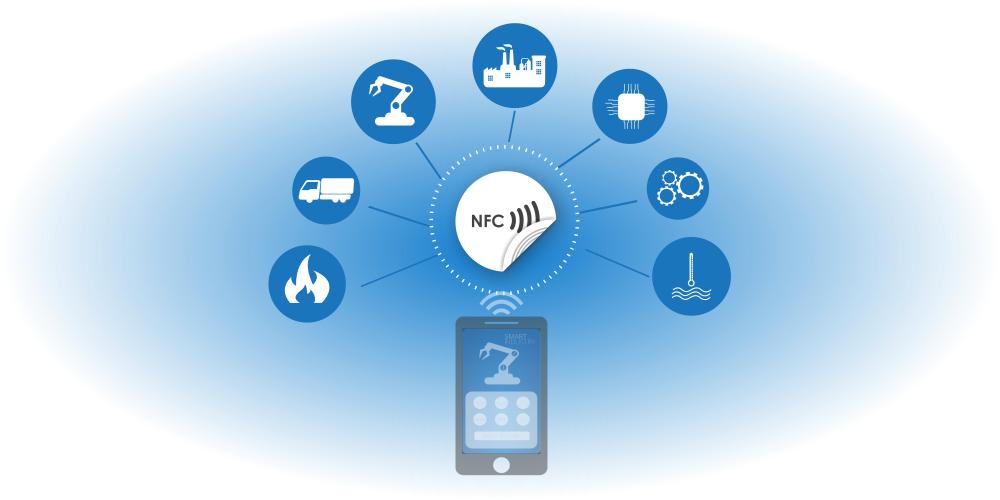 Anwendungen der NFC-Technologie